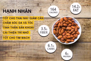 tác dụng của quả hạt hạnh nhân tươi tốt cho sức khỏe